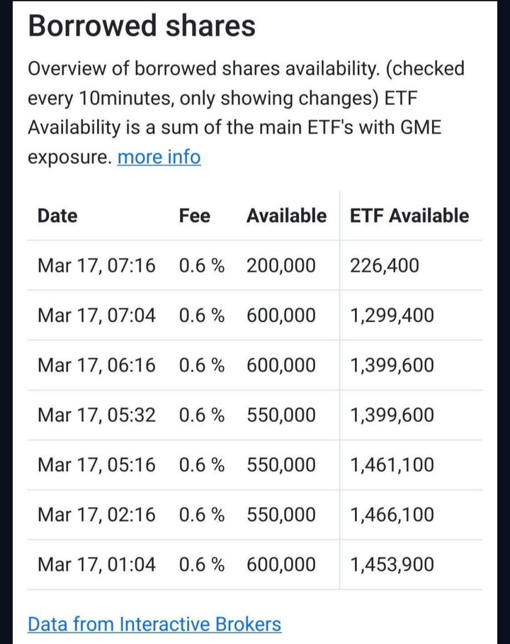 Let this feed our pain to hodl.