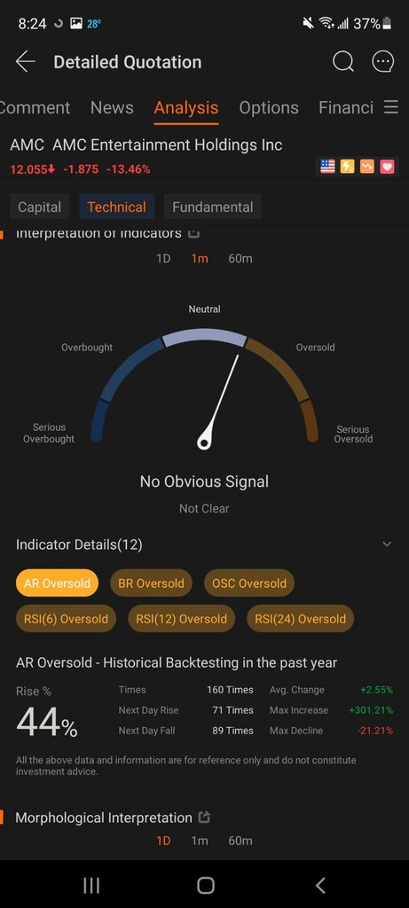 OH Dear Gawd KEEP THE HODL