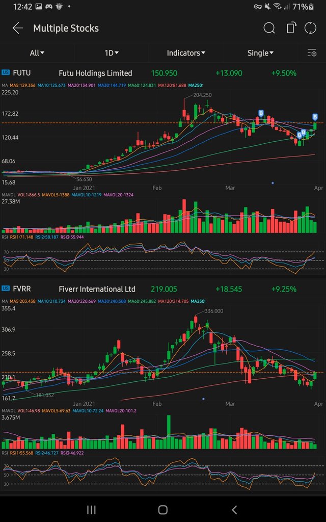 Multi charts in a page