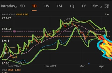 Perfect RAGING DRAGON chart trend....