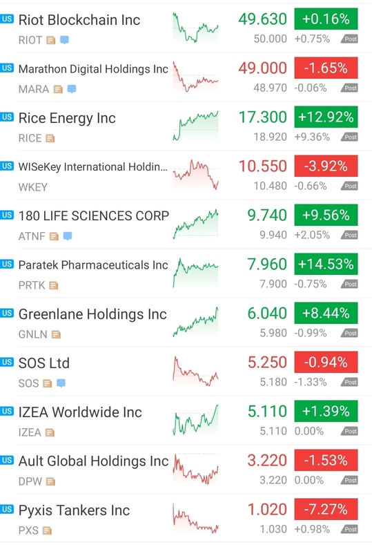 Sunday Watch list