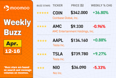 [ウィークリーバズ] コインベースは劇的なデビューを果たし、AMCは再び上昇しました