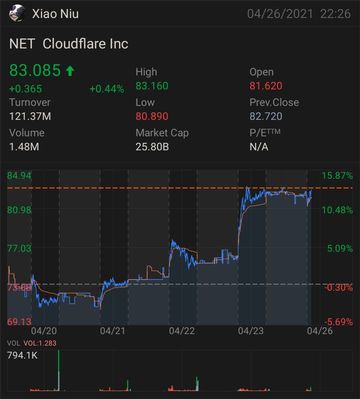 Cloudflare to the Moon