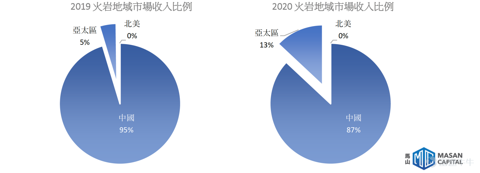 火岩控股 1909 Hk 跟進報告 Futubull