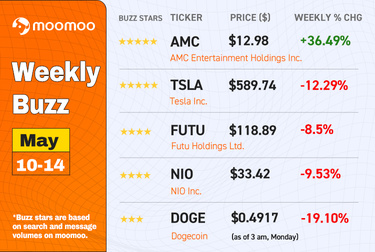 Weekly Buzz: Finally AMC rallied, and cryptos plunged