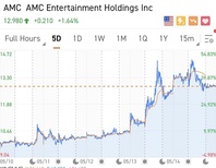 Weekly Buzz: Finally AMC rallied, and cryptos plunged