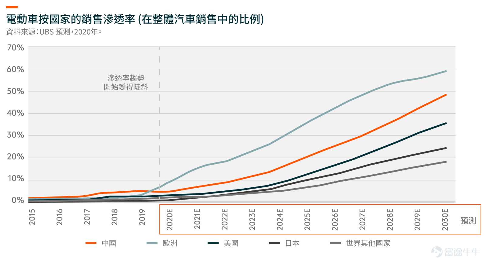 中國自家品牌電動車高調亮相上海車展