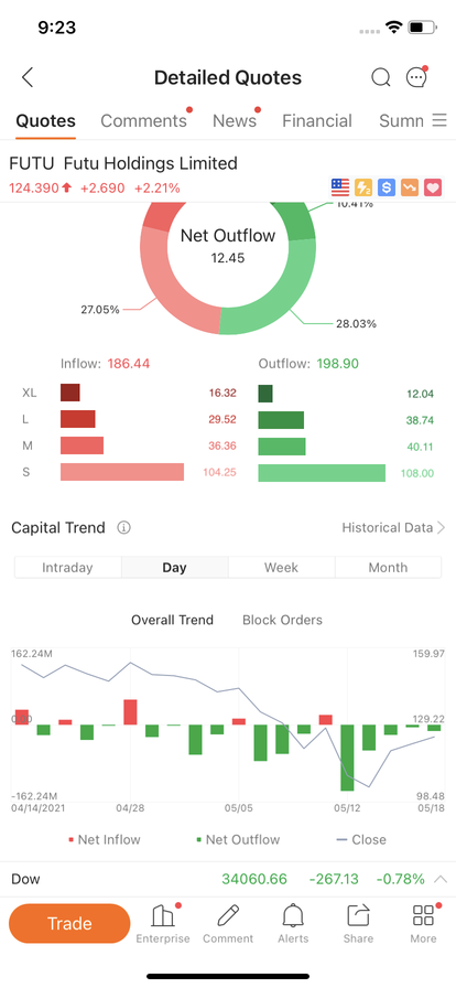 What's New: Trade Preview Now Available in iOS 11.10 update