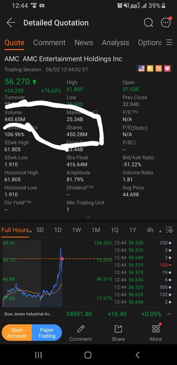 nothing to see here. there are no synthetic shares