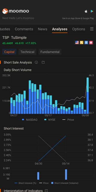 Crazy short spike