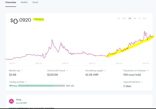 Did my AMC and CLNE fam miss Doge earliest entries? This coin is going to replace doge fast.