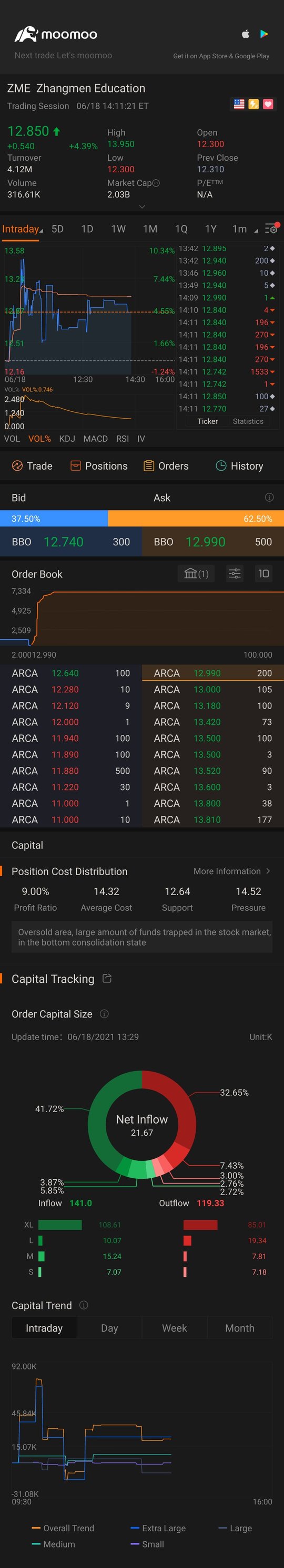 Ipo 11 now is good chance to buy