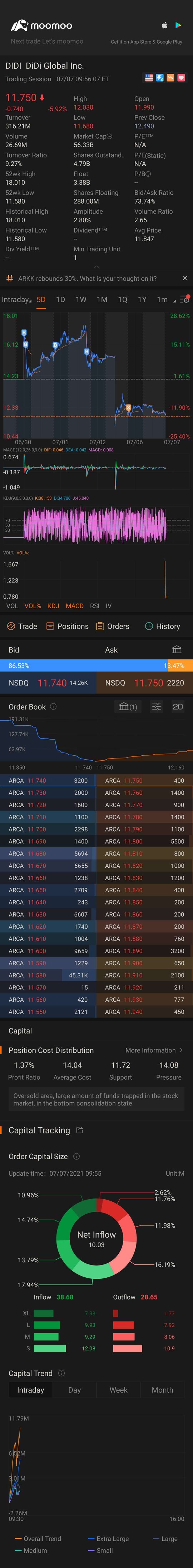 Sell or HODL?