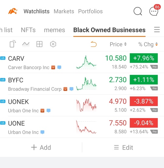 黑人擁有的企業