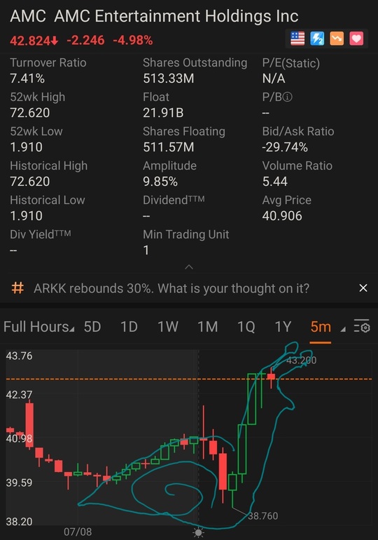 發現新的圖表趨勢!!