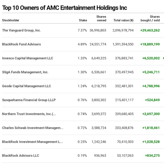 Dumb money giants just loaded up!