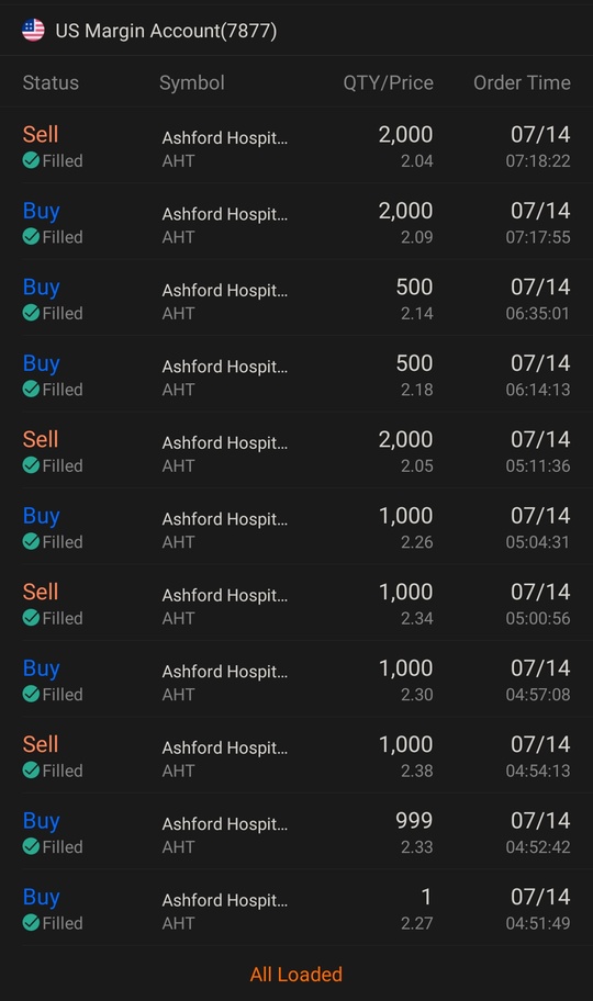 What IF I did NOT sell it all at $2.04 last week?