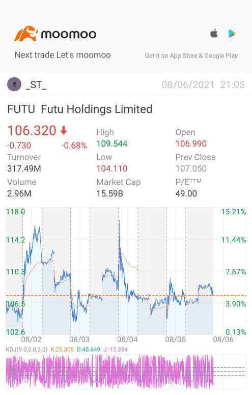 まだ赤いが、HODLしてください...