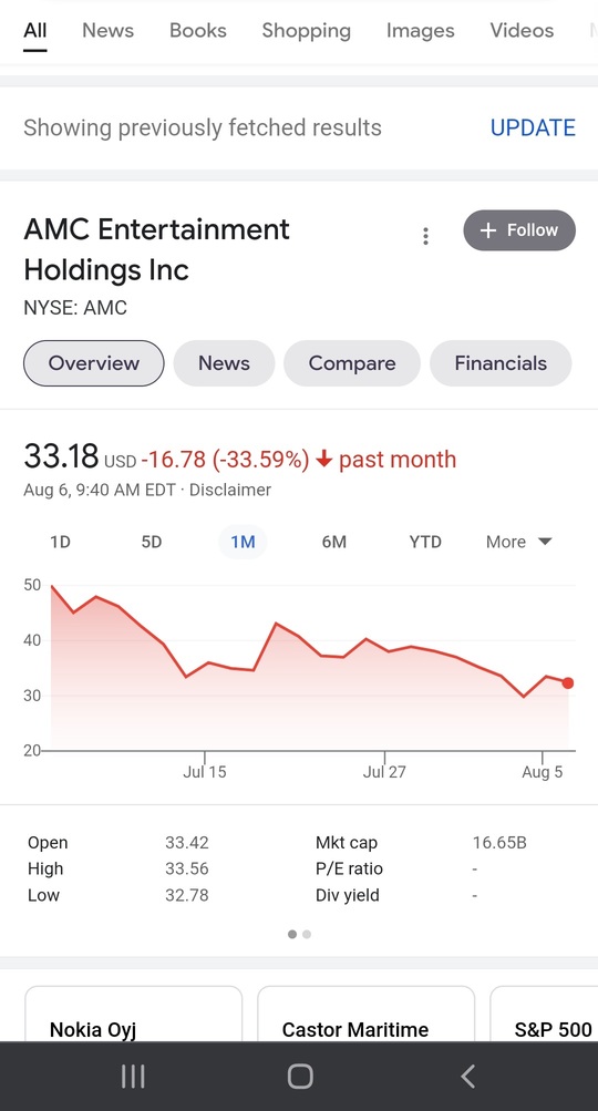 中午前AMC下跌50%，收盤時19美元。很快。