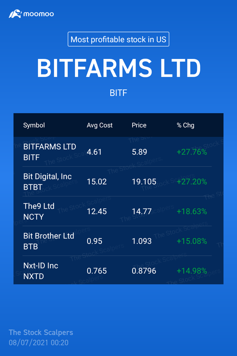 BTC 44k