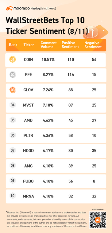 wallstreetbets関連のトップ10の歩み値感情 8/11