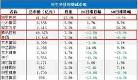 港股科技指數的命門- 「快速納入機制」