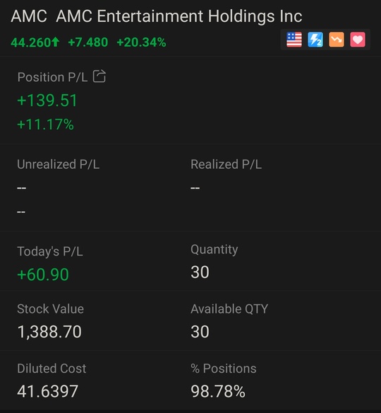 還記得它跌到28時嗎？現在看看我們在哪裡 😎