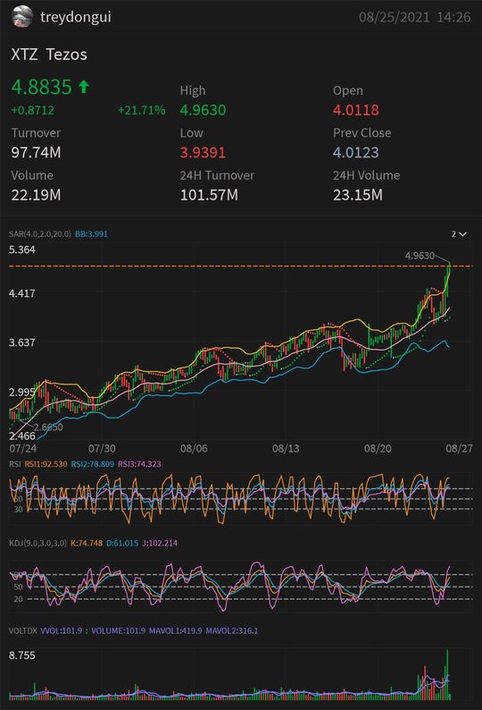 These tickers are looking good today and could set new ATH  in the near future. (I think 2x in 1yr)