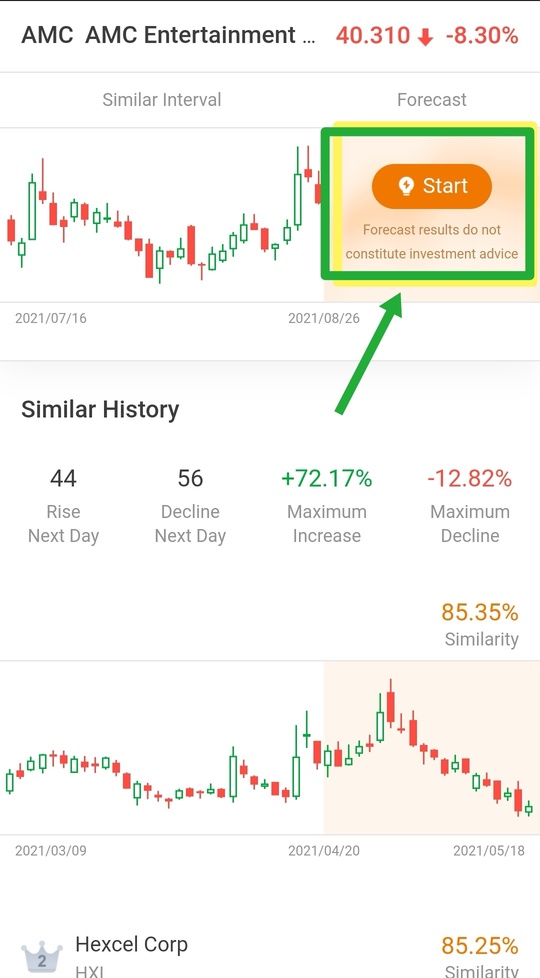 讓我們與最近熱門的 AMC 一起了解 K 線圖。