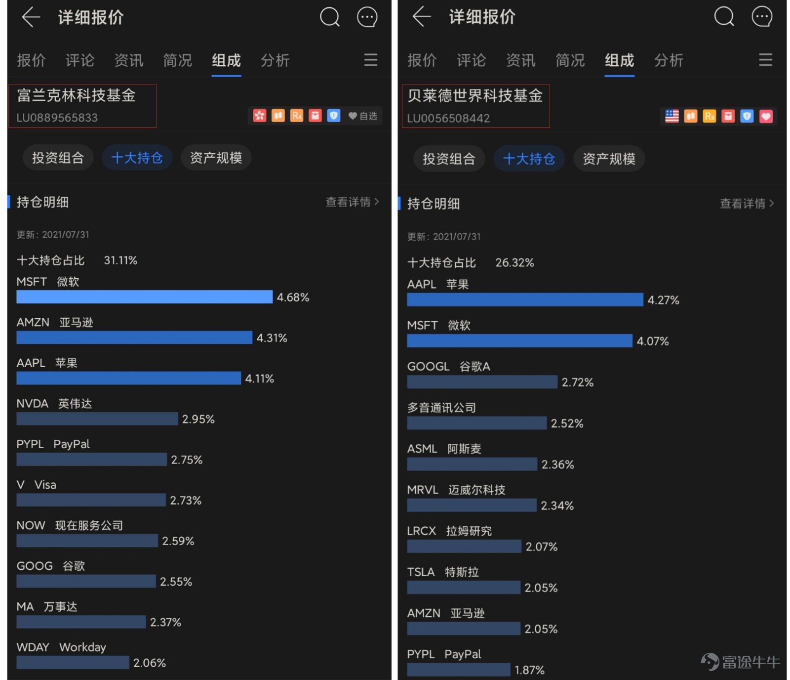 基金評測 4大角度對比貝萊德世界科技 富蘭克林科技