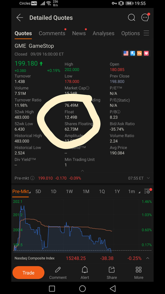 GME float 12.49b ? what is this..