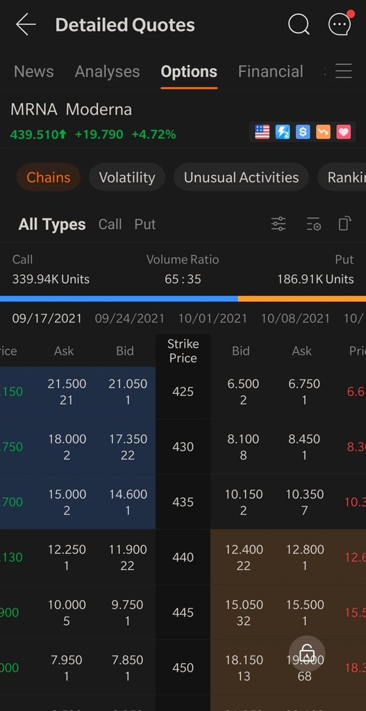 How to purchase options via Paper trading without going into just the Hot options