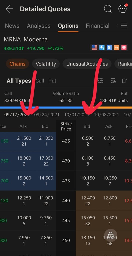 How to purchase options via Paper trading without going into just the Hot options