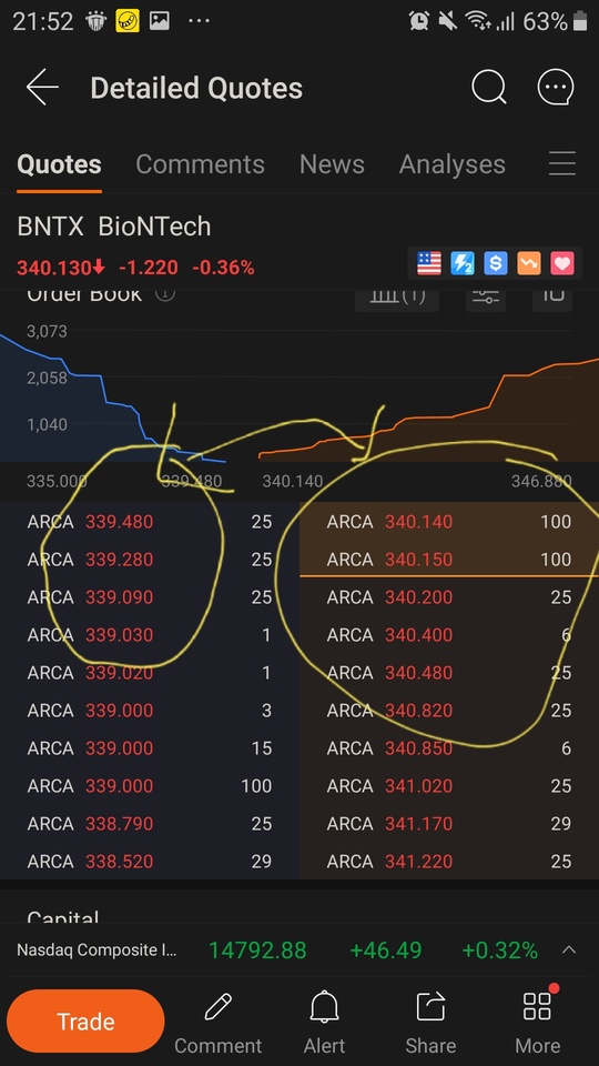 how to interpret the yellow circled, any relationship between them