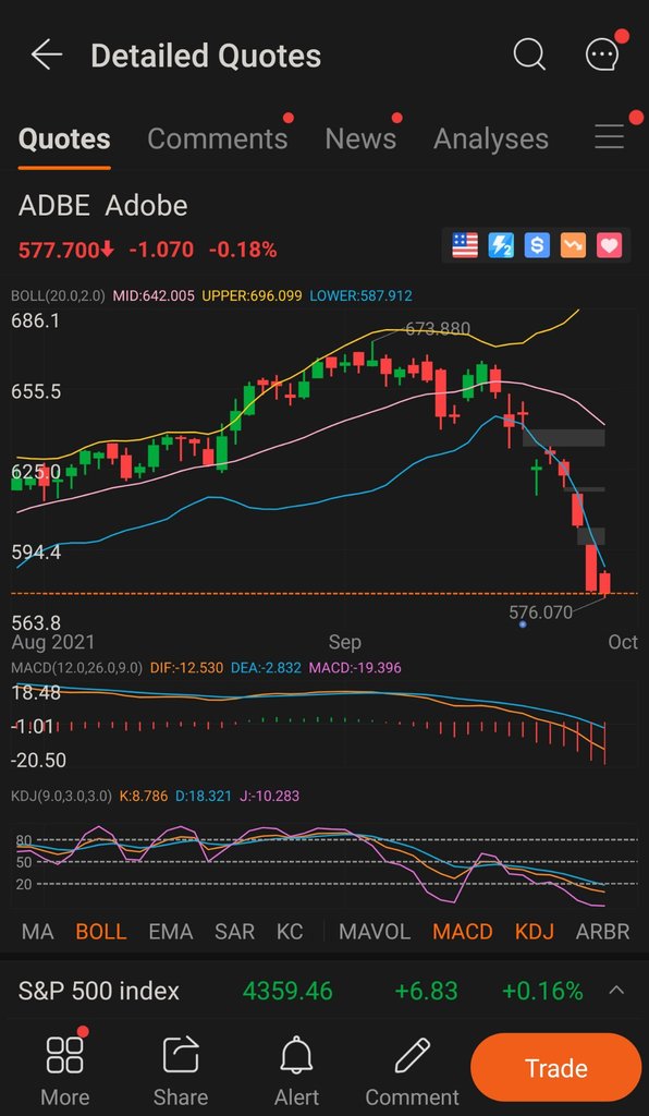 4 Important Indicators on moomoo to show whether to buy/sell a stock