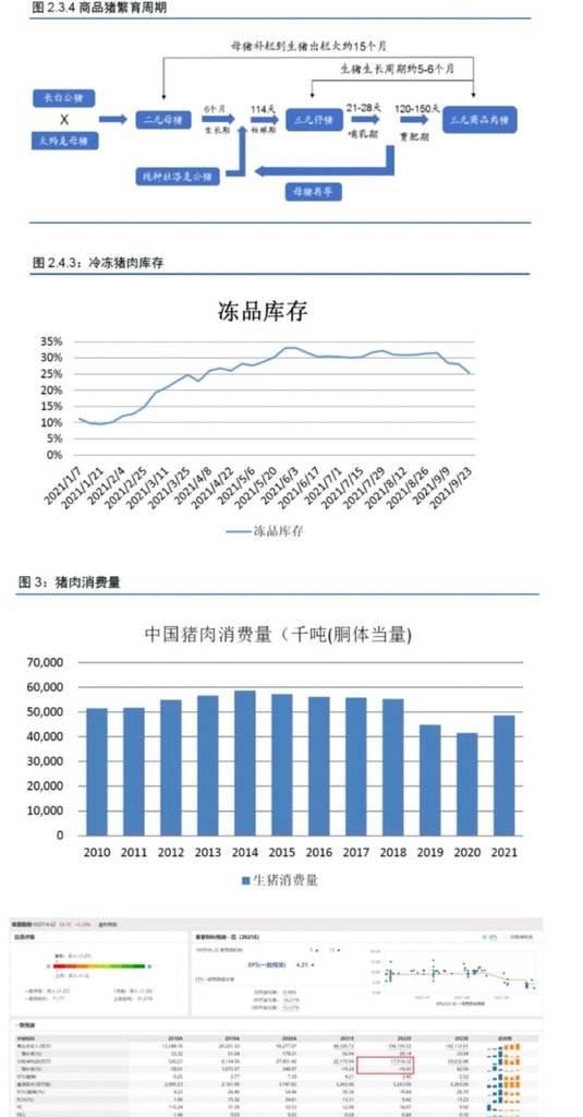 用家里老母猪的生产周期，推演猪周期触底时间和核心逻辑