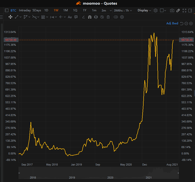 每日民意調查：什麼不殺你會讓你更強大：BTC 在十月份增加了 30％ 以上