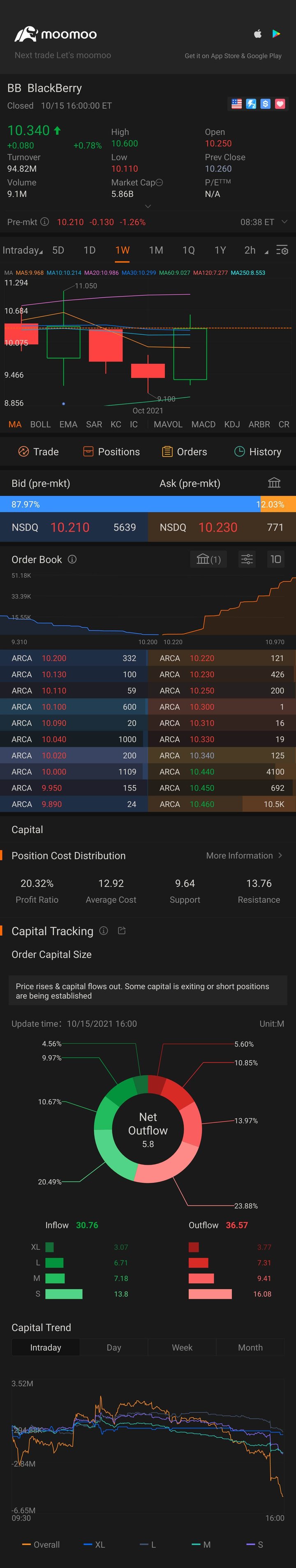 another raise or back to square one?