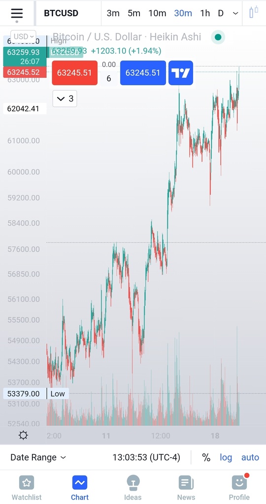 BTC