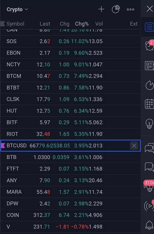 BTCのすかるプ