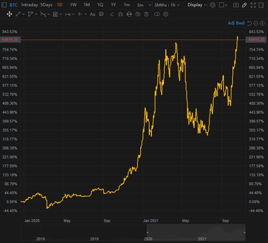 Daily Poll: ETF launched and fresh peak then shows. BTC to da moon!