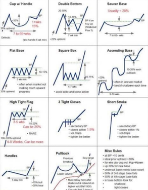 Mooers' Strategies: How do experienced traders set the stop loss point / profit target?