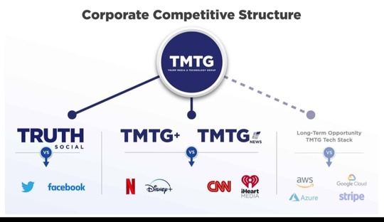 $DWAC TMTG