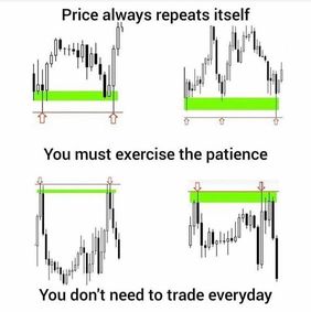 Sharing what I know abt Chart Patterns