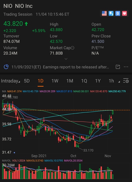 Nio...确认反转吗？