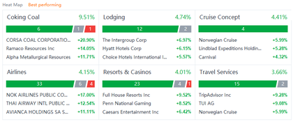 US market heat map for Friday (10/1)