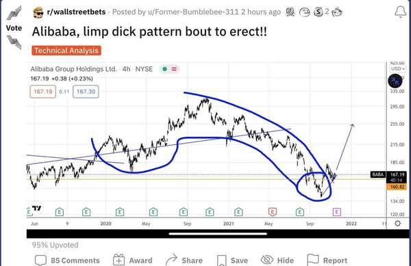 WSB new TA, Baba with erect dick pattern!