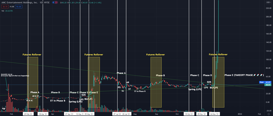 The December Futures Rollover period and Wyckoff Accumulation screams next week run-up (N.F.A.)