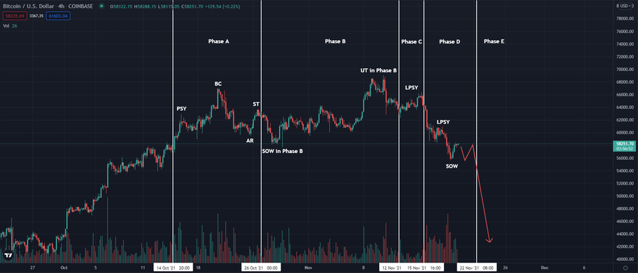 The December Futures Rollover period and Wyckoff Accumulation screams next week run-up (N.F.A.)