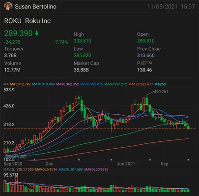 楽観的な評価を考えると、Roku（NASDAQ：ROKU）のボラティリティは予想されるはずです